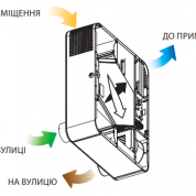 Вентс Мікра 100 Е2 WiFi