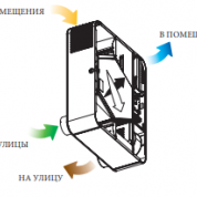 Вентс Микра 100 WiFi